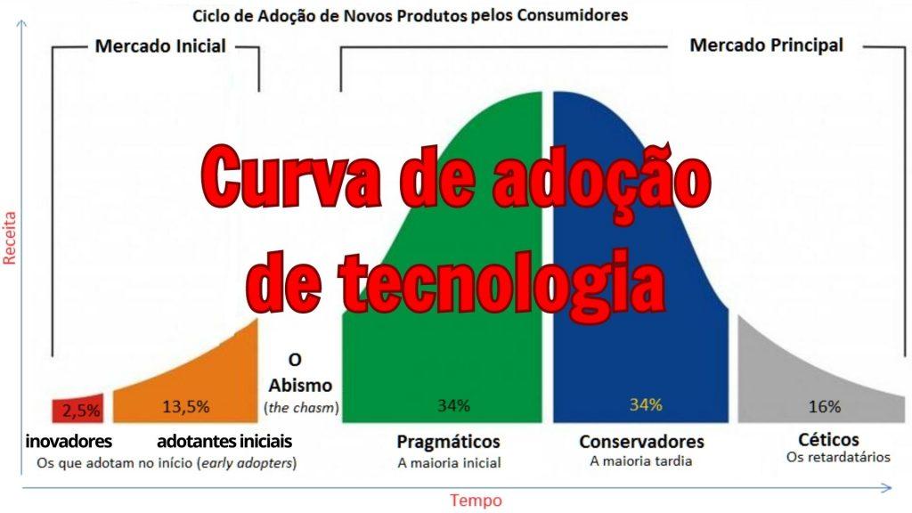 - Adoção de Soluções Tecnológicas: Estratégias para ⁤Alavancar Seu Negócio